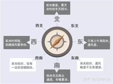 房子向西北|房屋各个朝向的优缺点